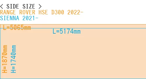 #RANGE ROVER HSE D300 2022- + SIENNA 2021-